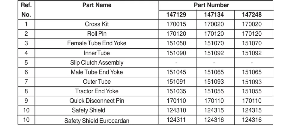 Slip Clutch PTO Shaft for Disc Mower Hesston & CaseIH Discbines 1340