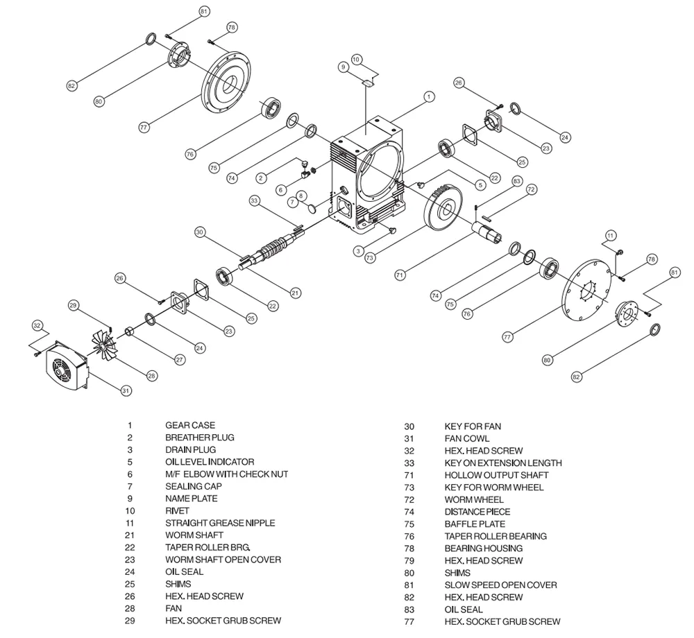 Worm Reducer-Replacement of Elecon SNU Modular Universal Mounting 8 SNU-SM  Worm Gear Unit