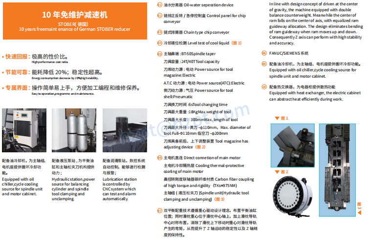 SP Series Gantry Double Column Machining Center