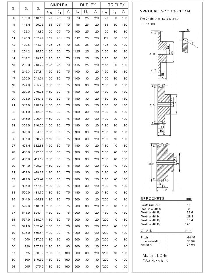 Standard Sprocket 28B