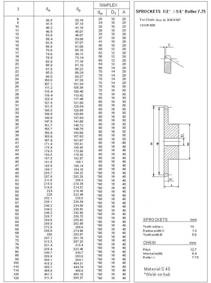 Sprocket 1/2 1/4 Roller 7.75