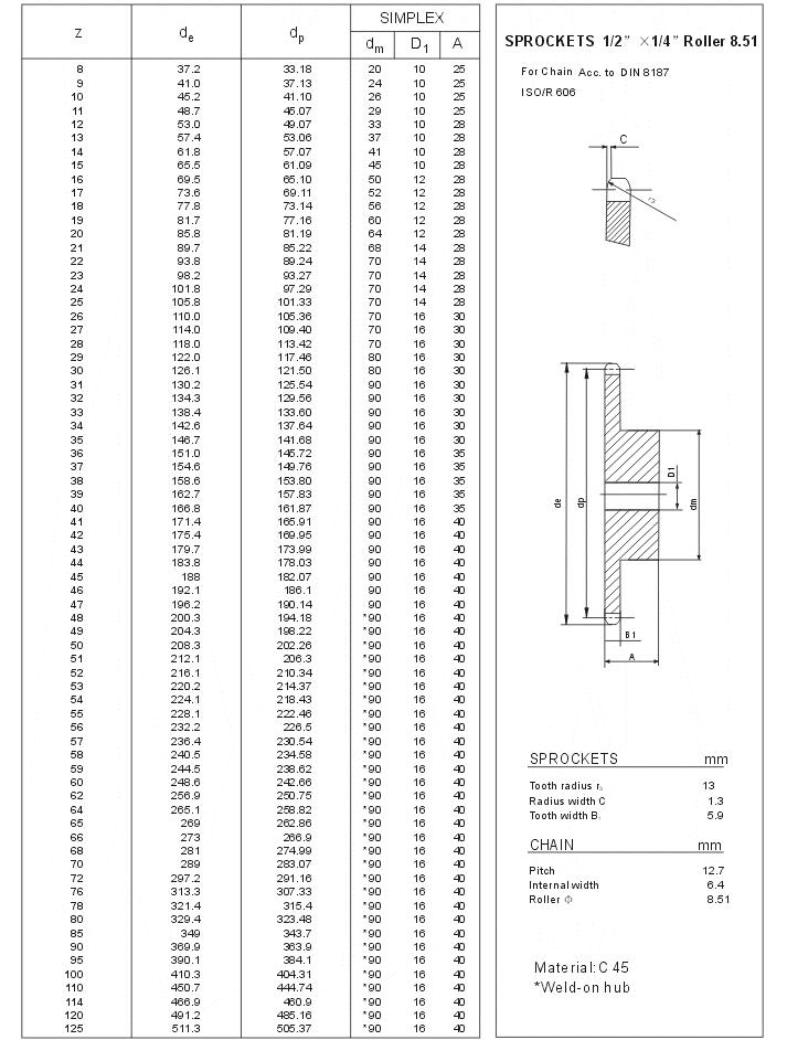 Sprocket 1/2 1/4 Roller 8.51