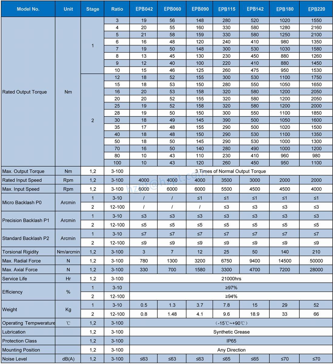 EPB HIGH PRECISION & TORQUE PLANETARY GEARBOX