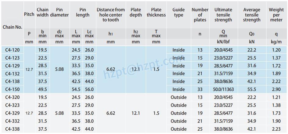 Crotch Contact Silent Chains C4 Series