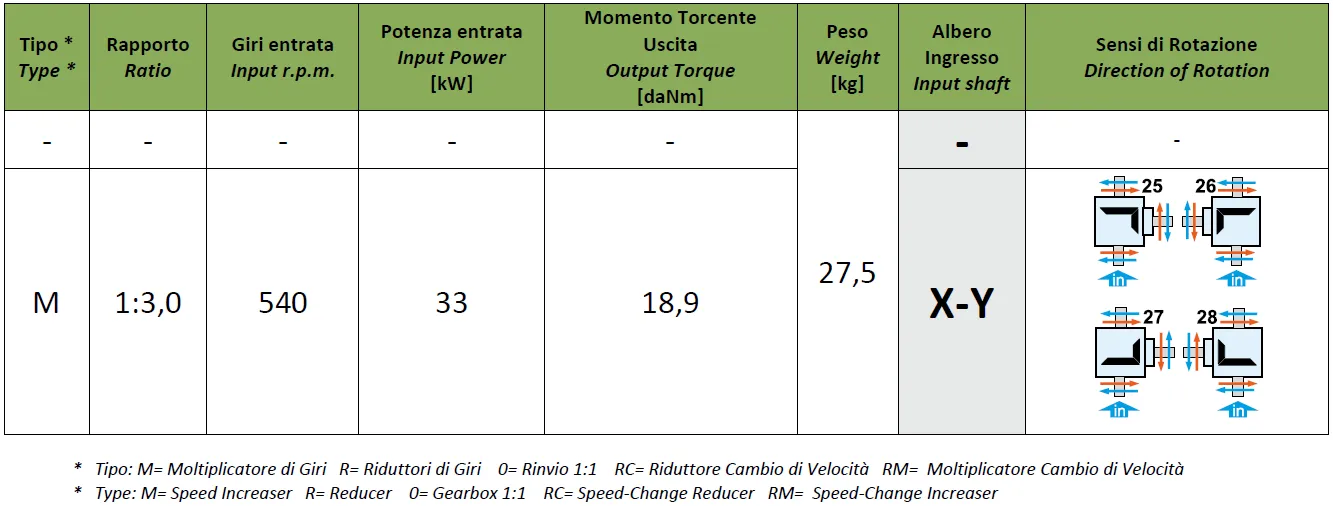 Rotary Mower Gearboxes - Replacement of Comer Code LF-199A