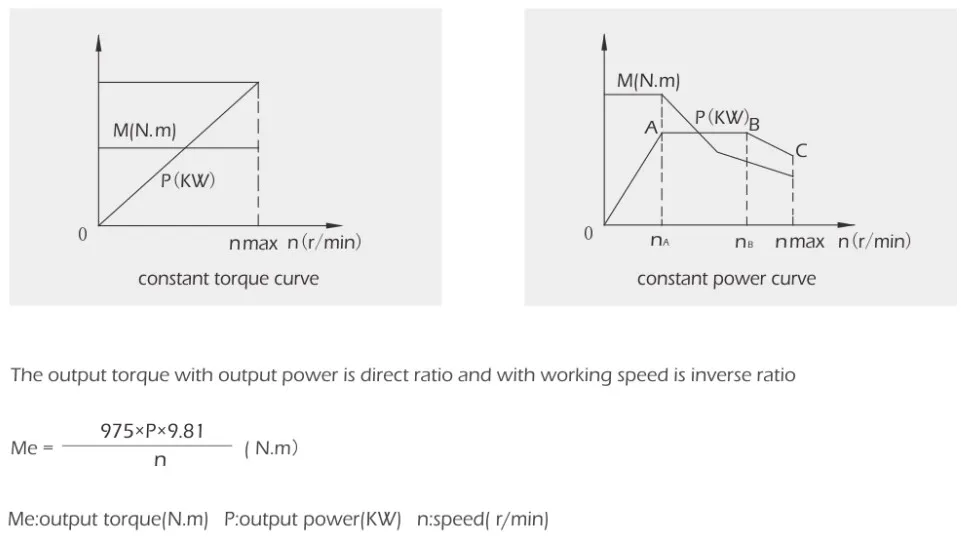 Electrical Spindle for Special Usage
