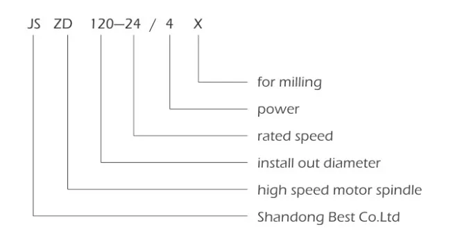 Electrical Spindle for Special Usage