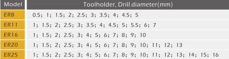 Electrical Spindle for Special Usage