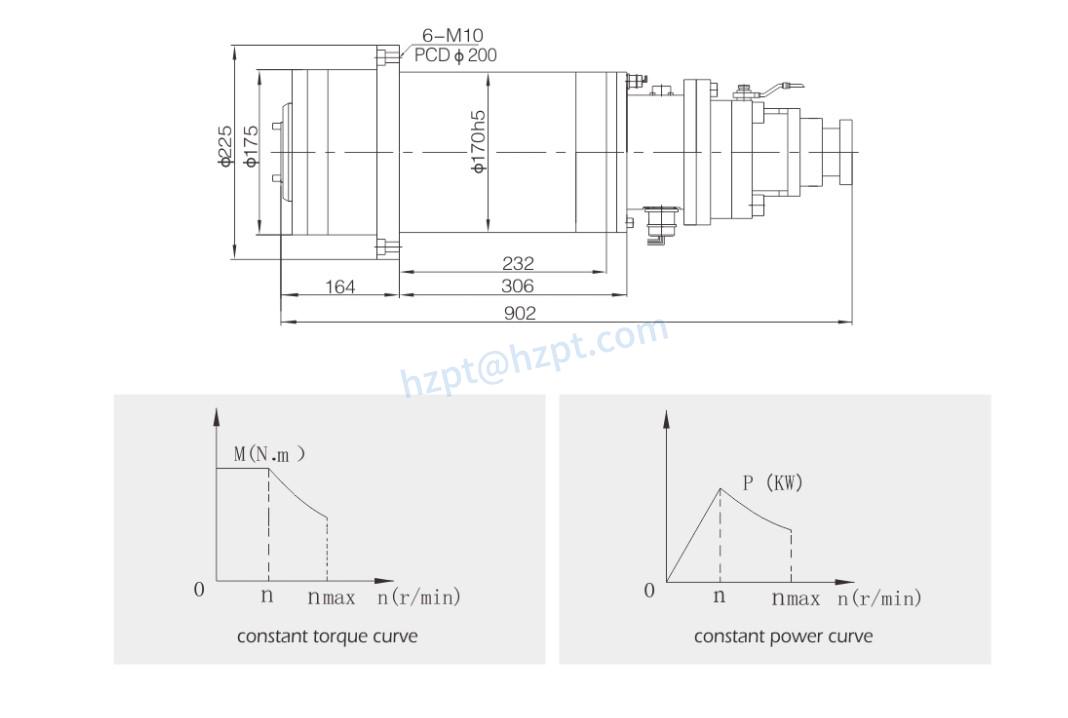 Spindle Motor Used for CNC Spindle JSZD170C
