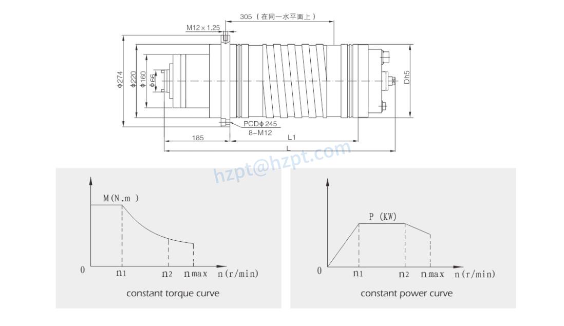 Spindle Motor Used for CNC Spindle JSZD240