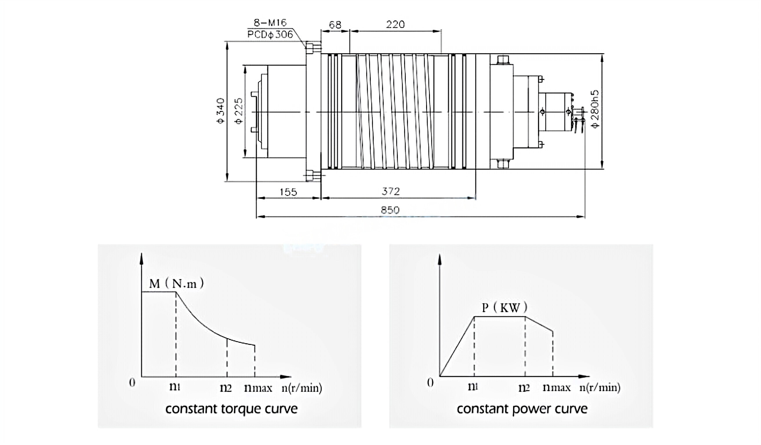 Spindle Motor Used for CNC Spindle JSZD280A