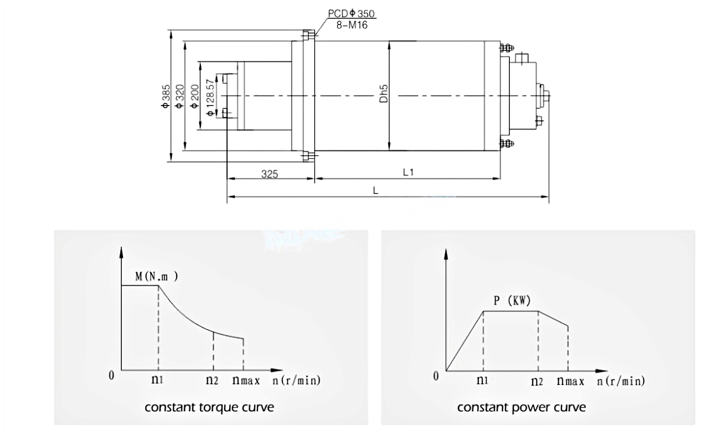 Spindle Motor Used for CNC Spindle JSZD320