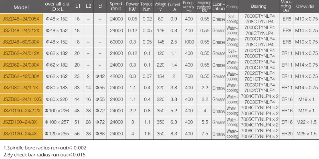 Spindle Motor Used for Engraving and Milling