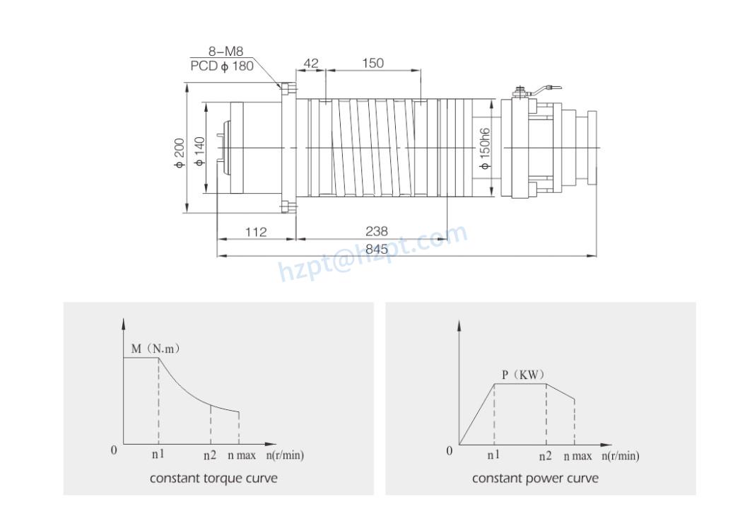 Spindle Motor Used for CNC Spindle JSZD150C