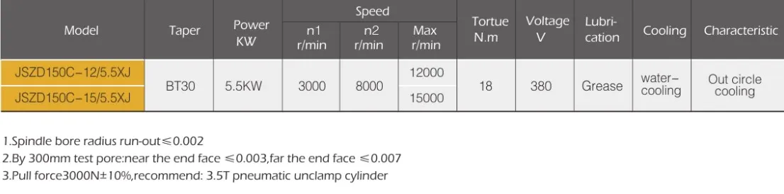 Spindle Motor Used for CNC Spindle JSZD150C