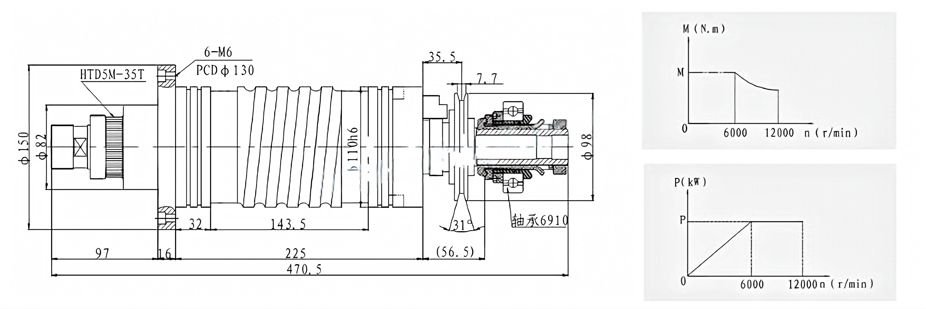 Spindle Motor Used for Lathe JSZD150T JSZD110J