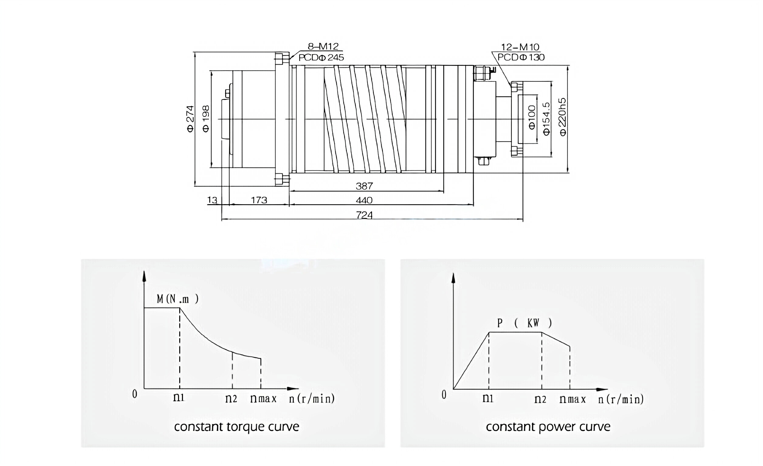 Spindle Motor Used for Lathe JSZD220