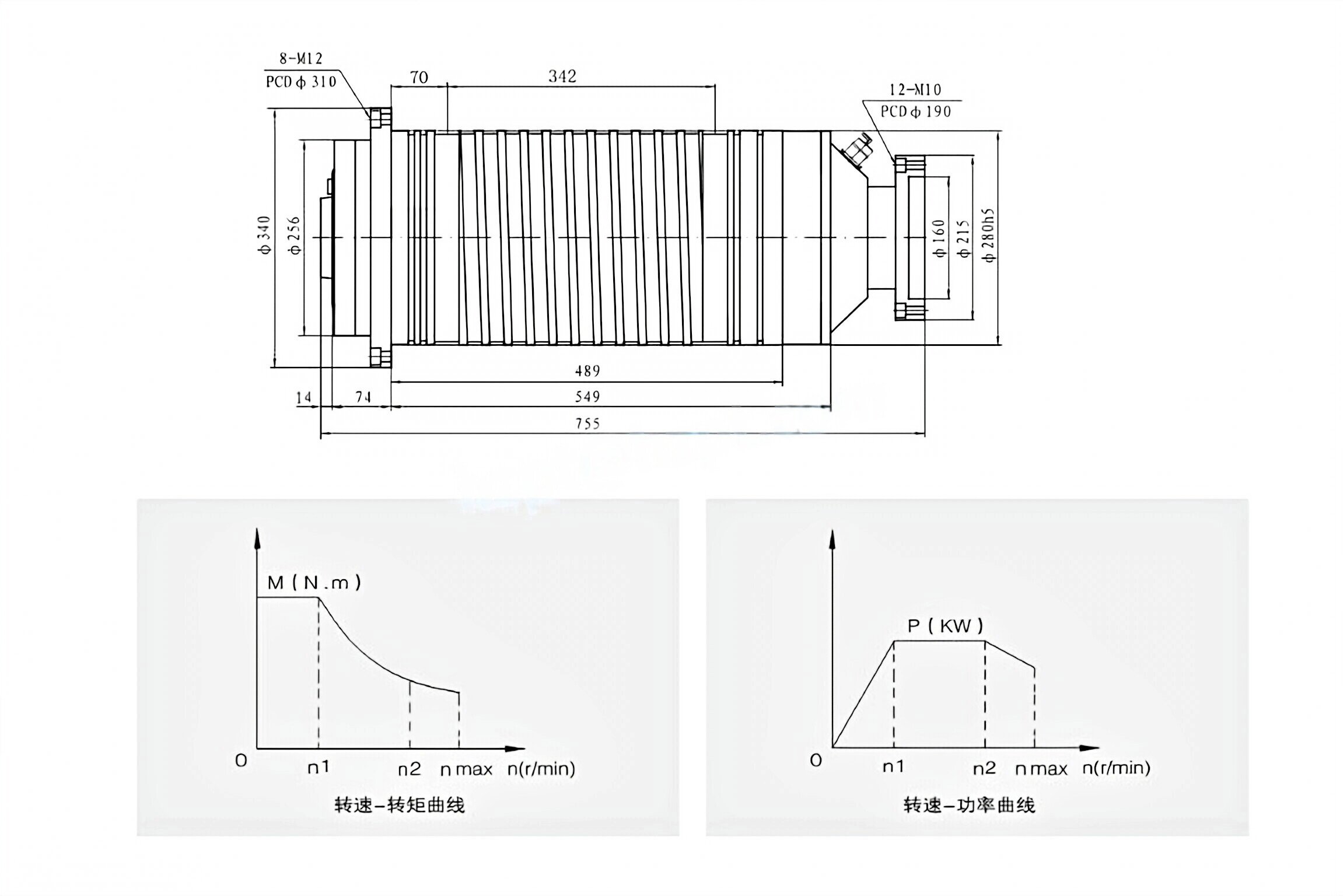 Spindle Motor Used for Lathe JSZD280