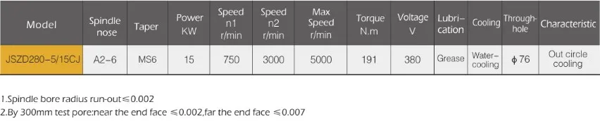 Spindle Motor Used for Lathe JSZD280