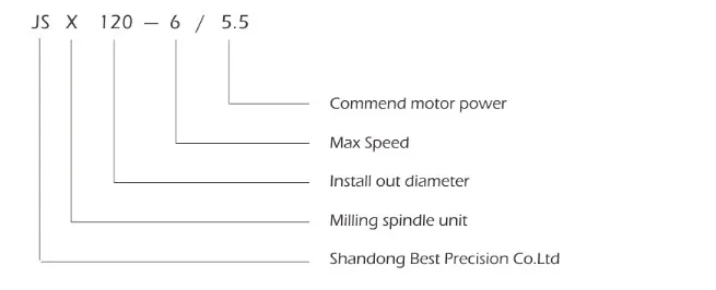 Spindle Unit for Grinding
