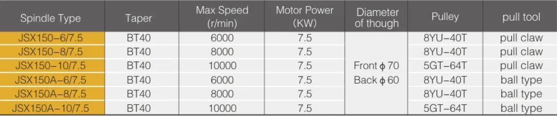Spindle Unit for CNC Machine Center JSX150 JSX150A
