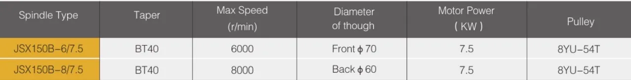 Spindle Unit for CNC Machine Center JSX120L JSX150B