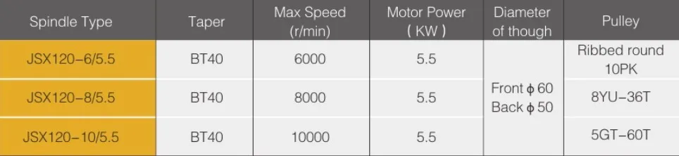 Spindle Unit for CNC Machine Center JSX100 JSX120