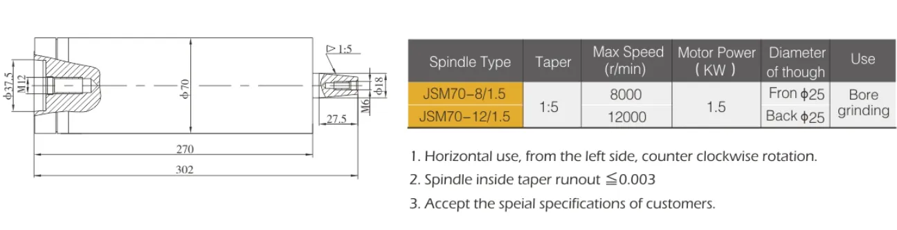 Spindle Unit for Grinding