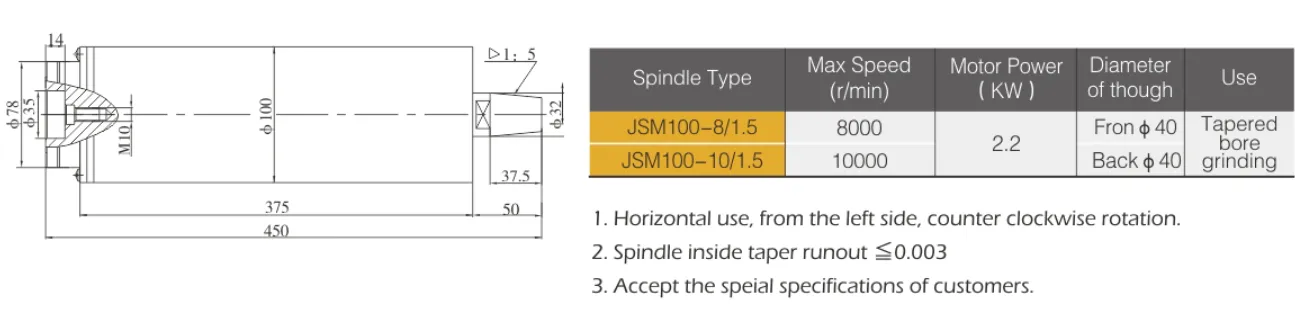 Spindle Unit for Grinding