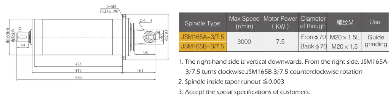 Spindle Unit for Grinding