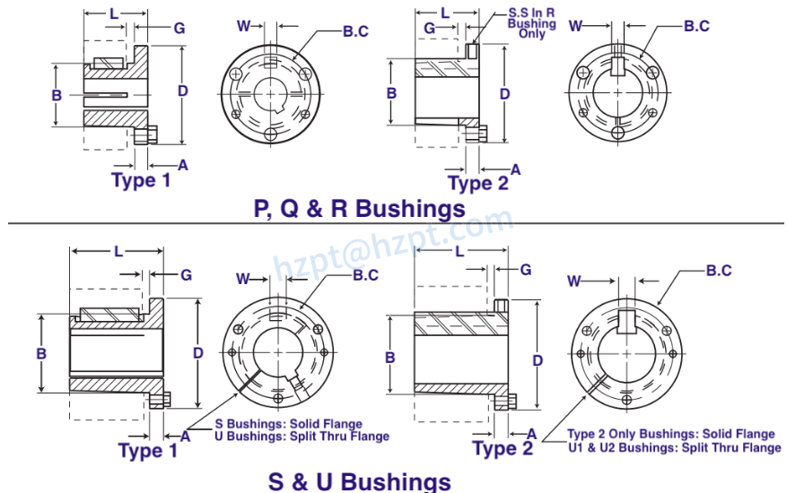 5V Series Cast Iron Four-Groove Sheaves with Split Taper Bushings for “5V” Belts