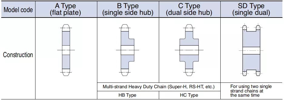 80392932 Sprocket for New Holland Combine
