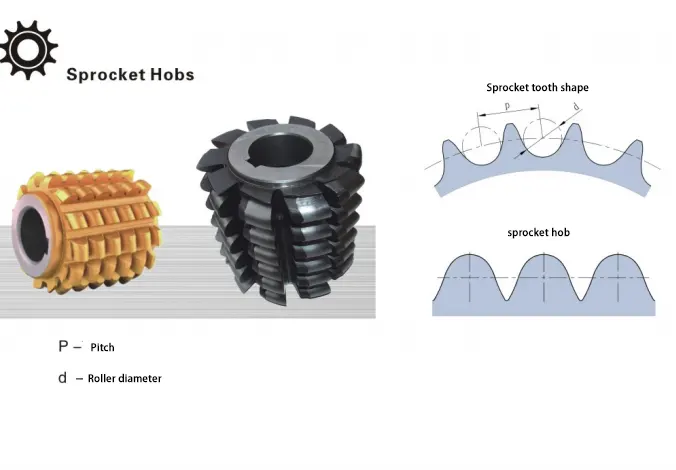 Sprocket Hobs - Achieve Precise Transmission and Positioning