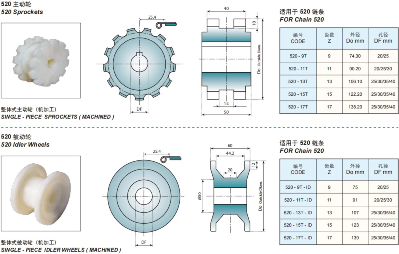 Plastic Flat Top Chain Single Hinge Straight Replacement Of System Plast 520