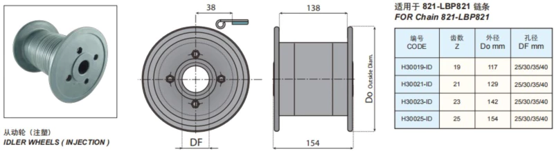 Plastic Flat Top Chains Double Hinge Straight Running With Low Noise Accumulation Rollers Replacement Of System Plast LBP821 - K750
