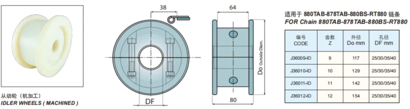 Plastic Flat Top Chains With Rubber Top Replacement Of System Plast 880TAB-K325G