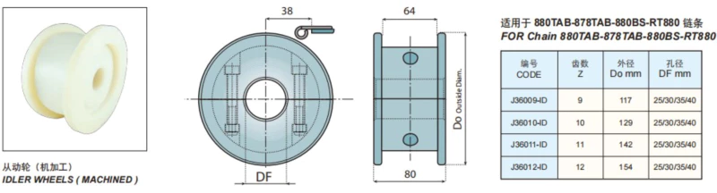 Plastic Flat Top Chain Sideflexing Replacement Of System Plast 880BS