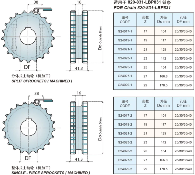 Plastic Flat Top Chain Single Hinge Straight Replacement Of System Plast 831