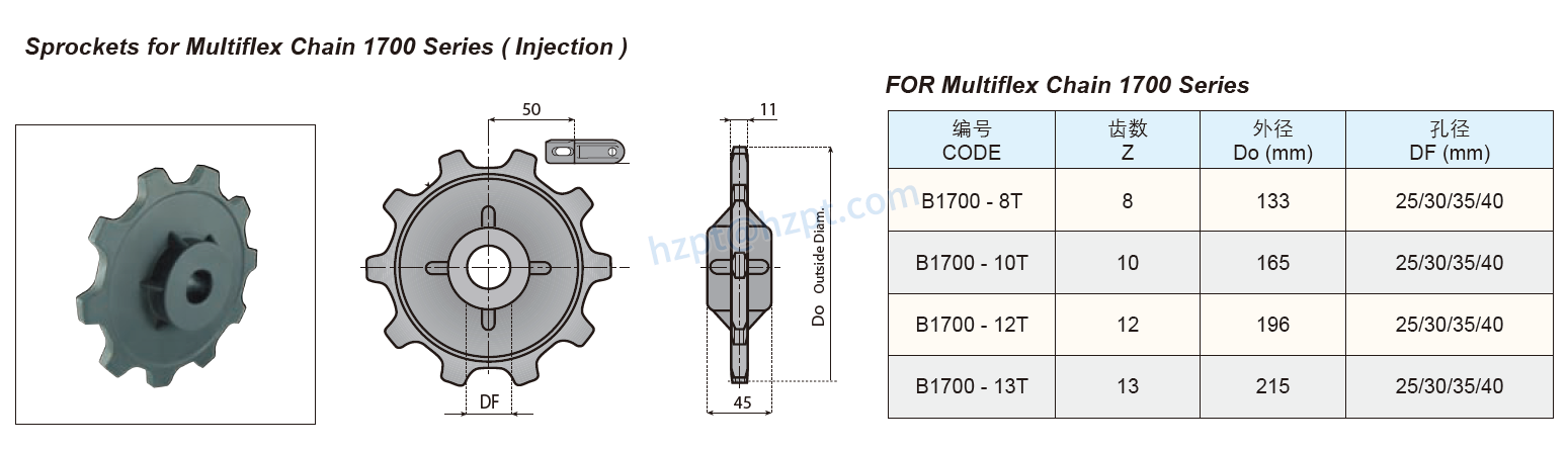 Sprockets & Idler Wheels for Multiflex Chain 1700 Series 1175 2700