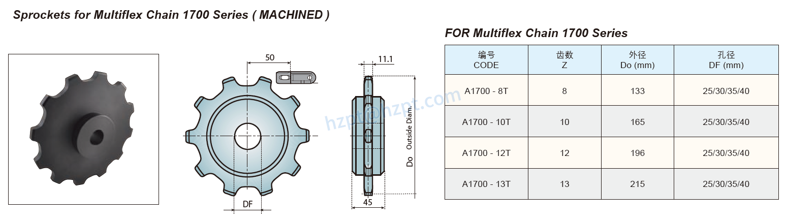 Sprockets & Idler Wheels for Multiflex Chain 1700 Series 1175 2700