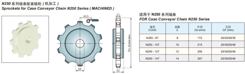 Plastic Case Conveyor Chains Replacement Of System Plast N260