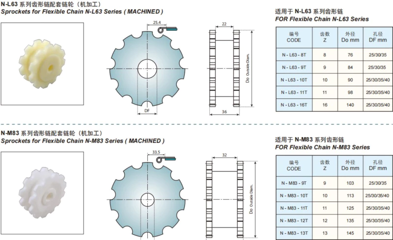 Plastic Flexible Chains Cleat Chain Type D Replacement Of System Plast N - S44CD