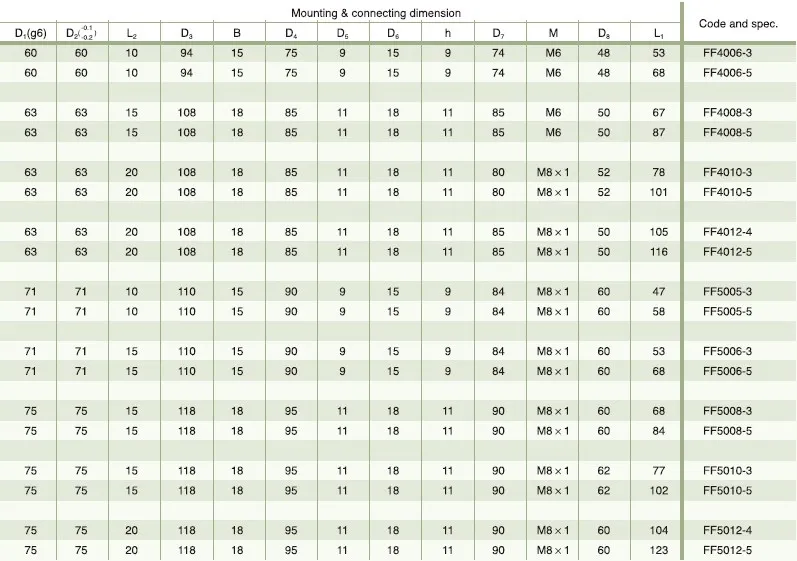 Ball Screw With FF/FFZ Type Inner Cycle Single Nut