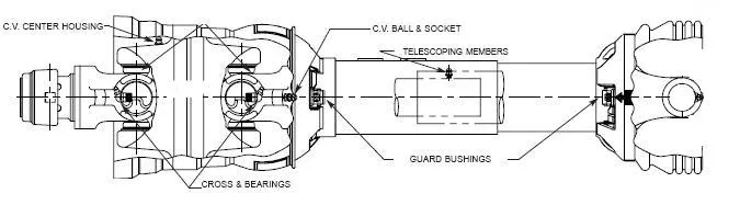 PTO Shaft for John Deere Square Balers