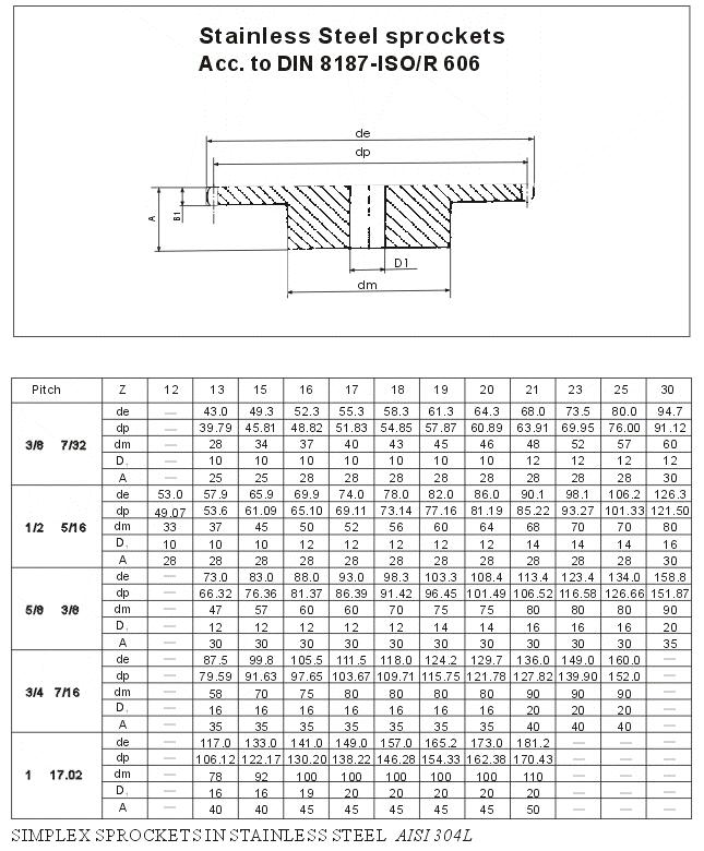 Stainless Steel Sprockets (European Standard)