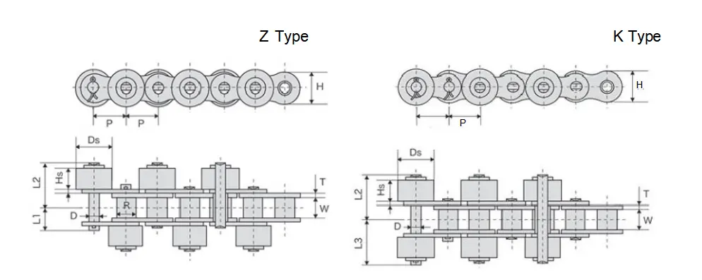 80-PSRSS Stainless Steel Conveyor Chains with Outboard Rollers