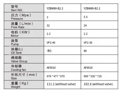 2.2KW With Cooling Fan Standard Hydraulic Power Unit Pack