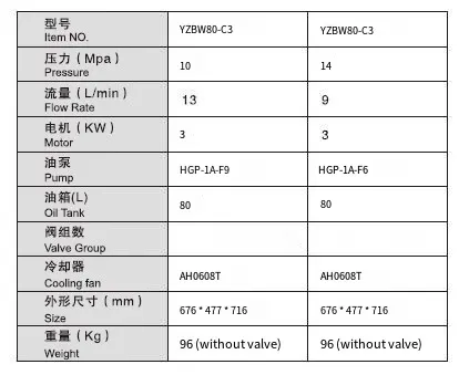 3KW With Cooling Fan Standard Hydraulic Power Unit Pack