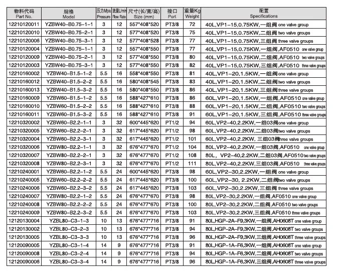 2.2KW Without Cooling Fan Standard Hydraulic Power Unit Pack