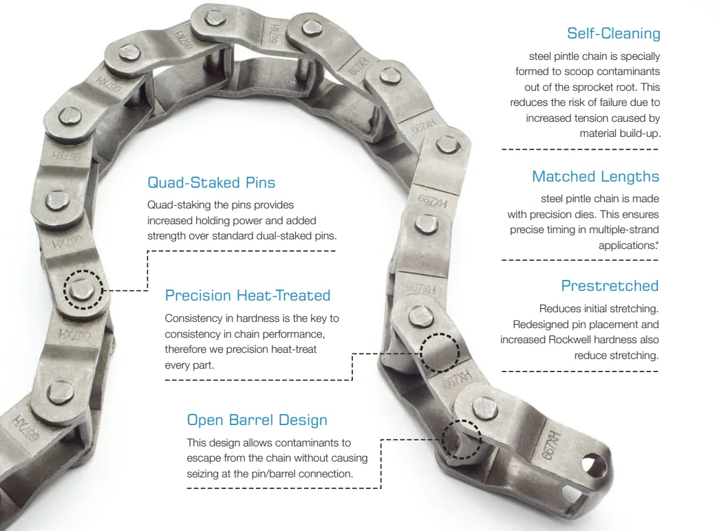 Steel Pintle Chain 662 667H 667X 667XH 667K 667J 88K 88C 308C